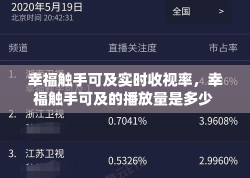 幸福触手可及实时收视率，幸福触手可及的播放量是多少 