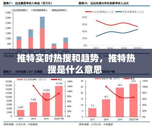 推特实时热搜和趋势，推特热搜是什么意思 