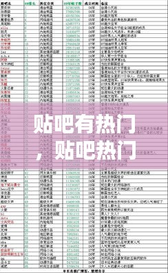 贴吧有热门，贴吧热门排序的依据是什么 