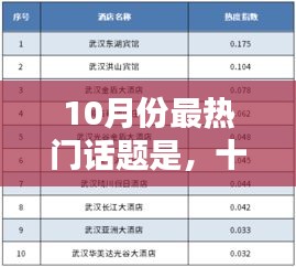 10月份最热门话题是，十月份热点话题及观点 