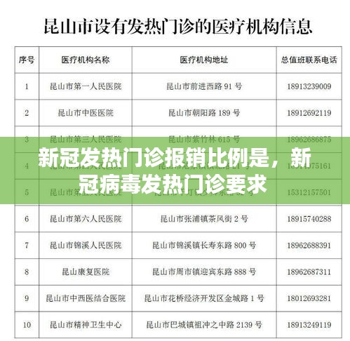 新冠发热门诊报销比例是，新冠病毒发热门诊要求 