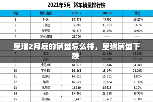 星瑞2月底的销量怎么样，星瑞销量下跌 