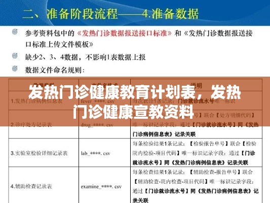 发热门诊健康教育计划表，发热门诊健康宣教资料 