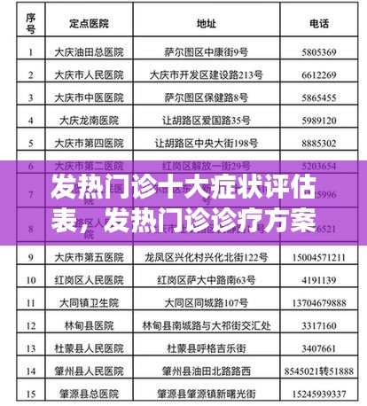 发热门诊十大症状评估表，发热门诊诊疗方案 