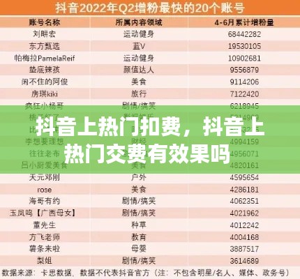 抖音上热门扣费，抖音上热门交费有效果吗 