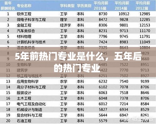 5年前热门专业是什么，五年后的热门专业 