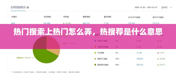 热门搜索上热门怎么弄，热搜荐是什么意思 
