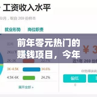 前年零元热门的赚钱项目，今年零元的热门的赚钱行业 