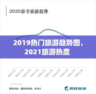 2019热门旅游趋势图，2021旅游热度 