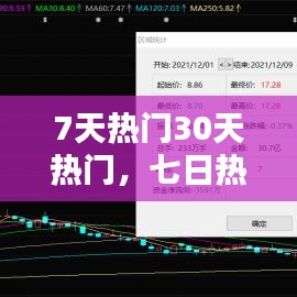 7天热门30天热门，七日热点排行榜 
