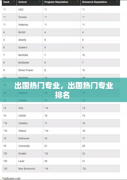 出国热门专业，出国热门专业排名 