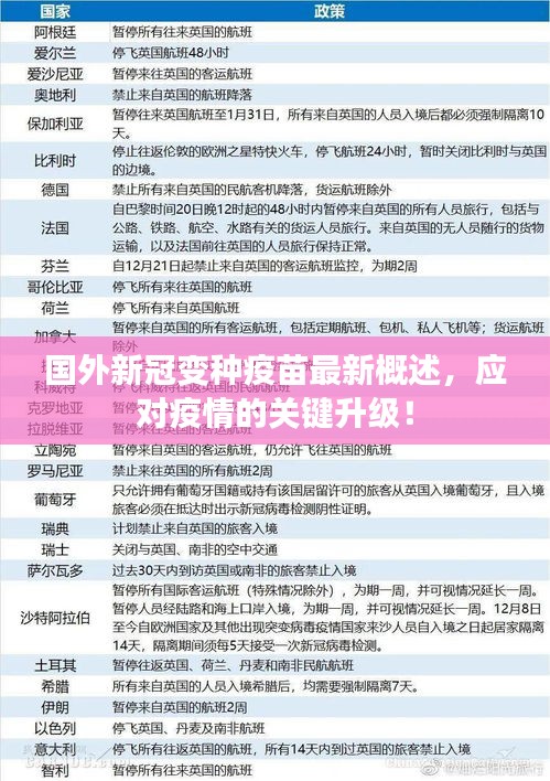 国外新冠变种疫苗最新概述，应对疫情的关键升级！