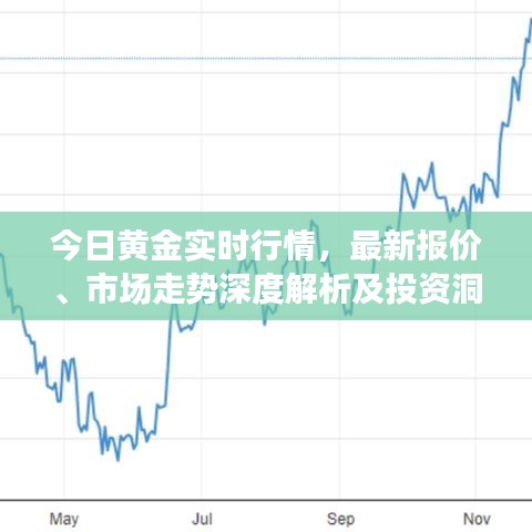 今日黄金实时行情，最新报价、市场走势深度解析及投资洞察