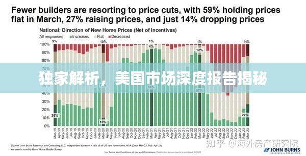 独家解析，美国市场深度报告揭秘