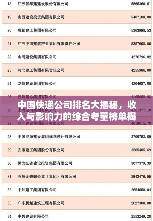 中国快递公司排名大揭秘，收入与影响力的综合考量榜单揭晓！