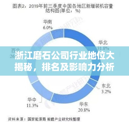 浙江磨石公司行业地位大揭秘，排名及影响力分析