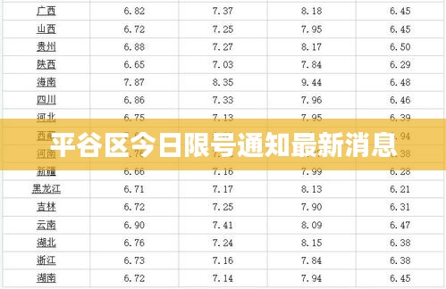 平谷区今日限号通知最新消息