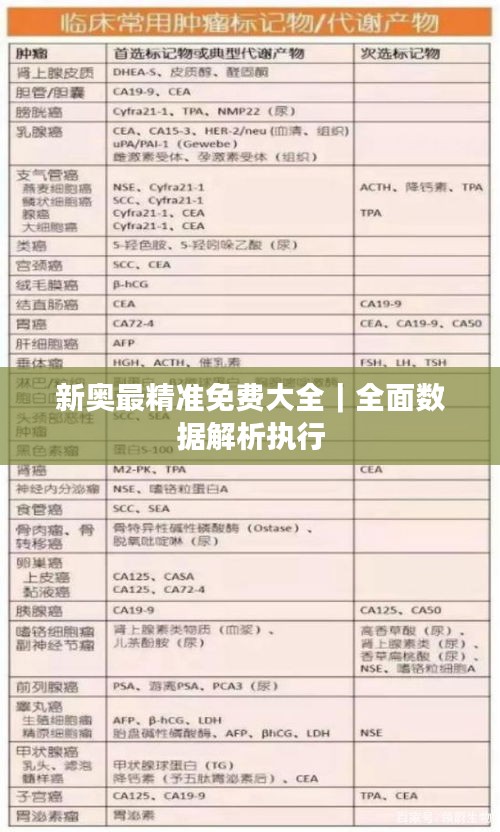 新奥最精准免费大全｜全面数据解析执行
