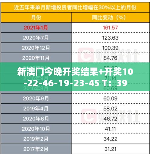 新澳门今晚开奖结果+开奖10-22-46-19-23-45 T：39