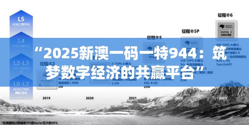 “2025新澳一码一特944：筑梦数字经济的共赢平台”
