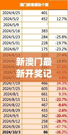 新澳门最新开奖记录查询｜最新核心解答落实