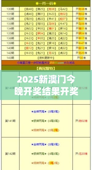 2025新澳门今晚开奖结果开奖号码012期16-23-13-47-46-45 T：41