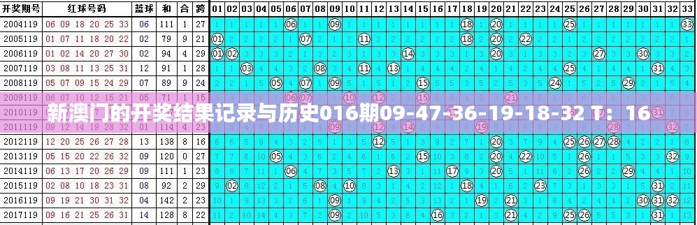 新澳门的开奖结果记录与历史016期09-47-36-19-18-32 T：16