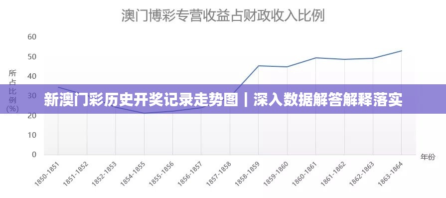 新澳门彩历史开奖记录走势图｜深入数据解答解释落实