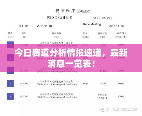 今日赛道分析情报速递，最新消息一览表！