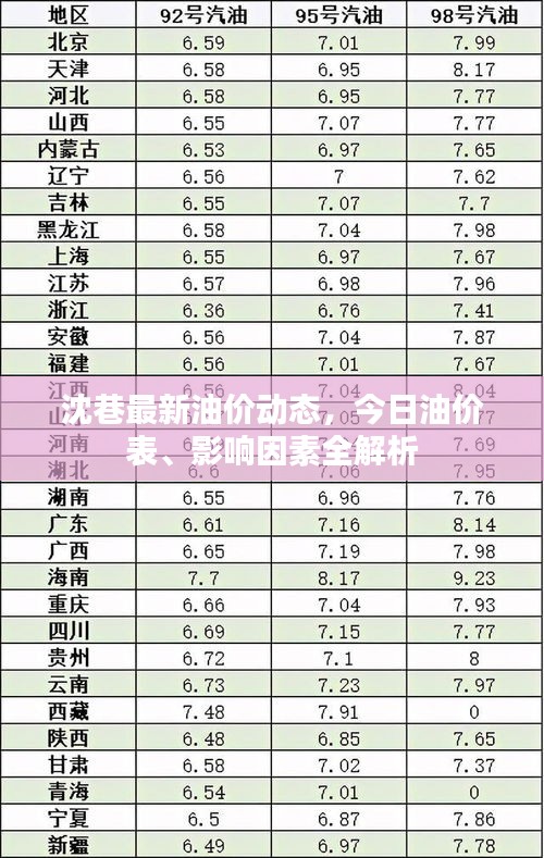 沈巷最新油价动态，今日油价表、影响因素全解析
