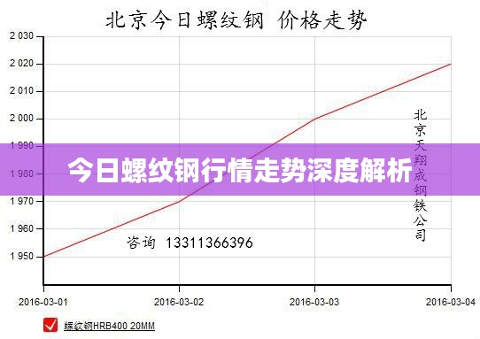 今日螺纹钢行情走势深度解析