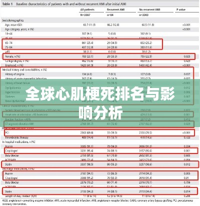 全球心肌梗死排名与影响分析