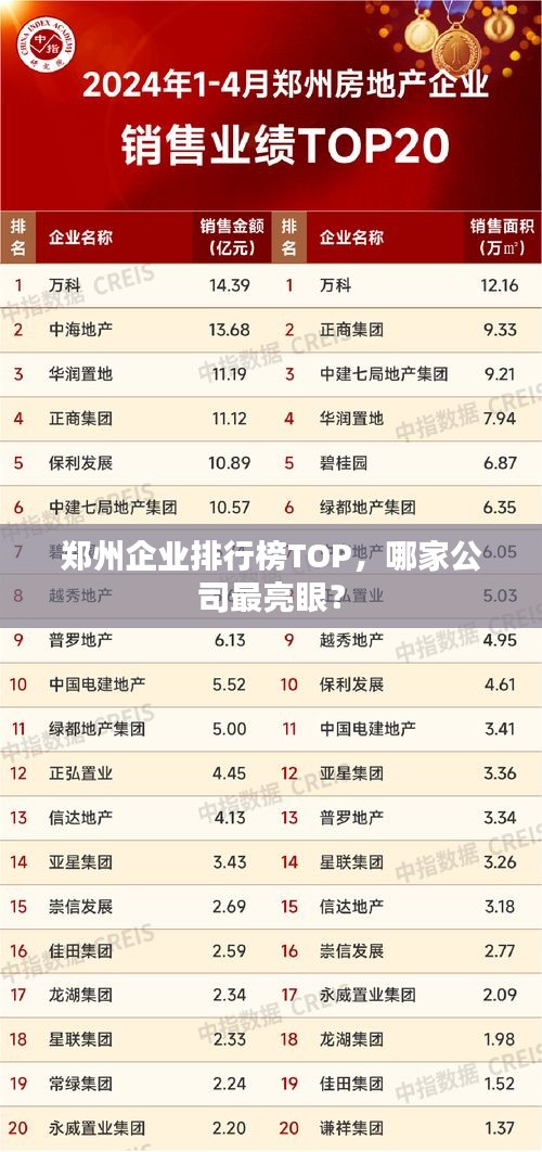 郑州企业排行榜TOP，哪家公司最亮眼？