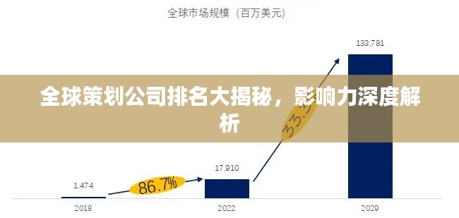 全球策划公司排名大揭秘，影响力深度解析