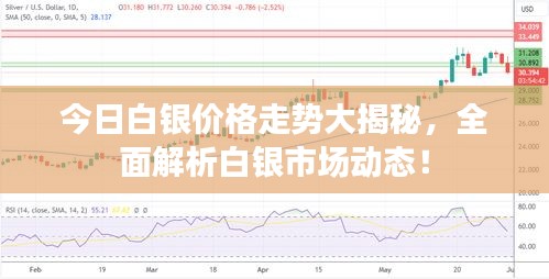 今日白银价格走势大揭秘，全面解析白银市场动态！