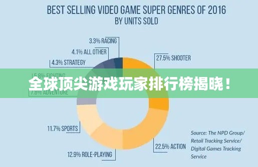全球顶尖游戏玩家排行榜揭晓！