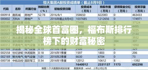 揭秘全球首富圈，福布斯排行榜下的财富秘密