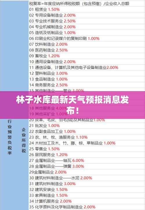 林子水库最新天气预报消息发布！