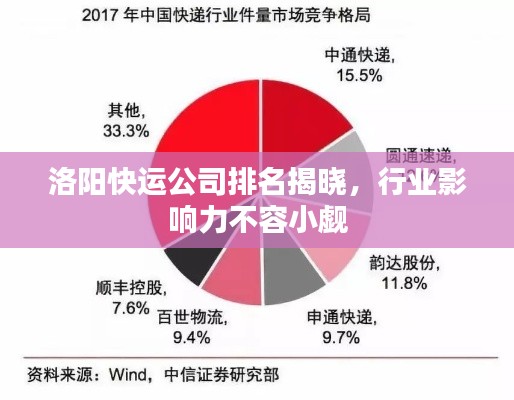 洛阳快运公司排名揭晓，行业影响力不容小觑