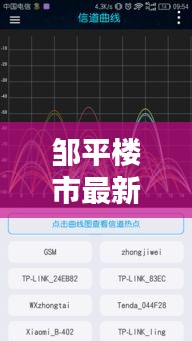 邹平楼市最新动态，热点新闻一览无余！