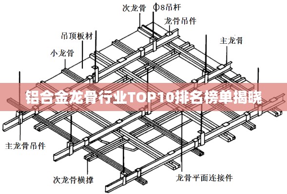 铝合金龙骨行业TOP10排名榜单揭晓