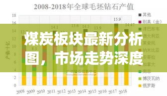 煤炭板块最新分析图，市场走势深度解读与前景展望