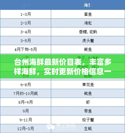台州海鲜最新价目表，丰富多样海鲜，实时更新价格信息一网打尽