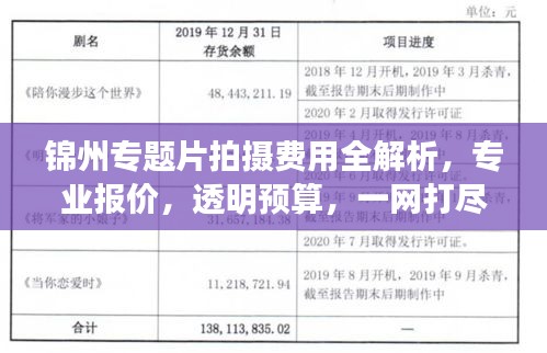 锦州专题片拍摄费用全解析，专业报价，透明预算，一网打尽！
