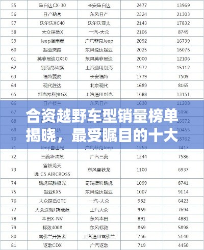 合资越野车型销量榜单揭晓，最受瞩目的十大车型排名！