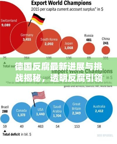 德国反腐最新进展与挑战揭秘，透明反腐引领全球目光