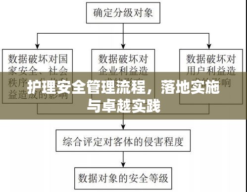 护理安全管理流程，落地实施与卓越实践