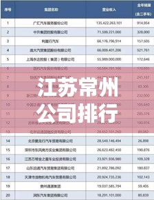 江苏常州公司排行榜及影响力深度解析