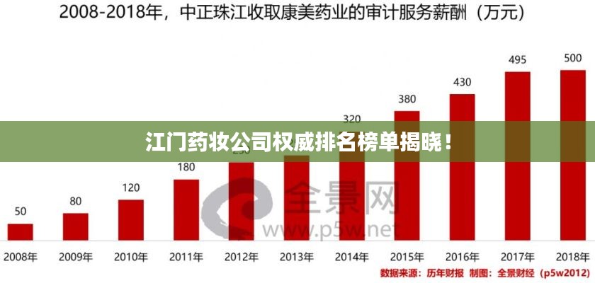 江门药妆公司权威排名榜单揭晓！