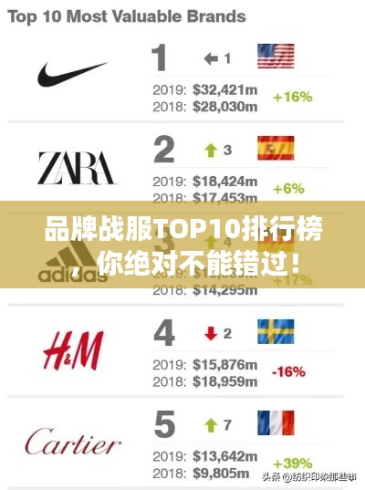 品牌战服TOP10排行榜，你绝对不能错过！
